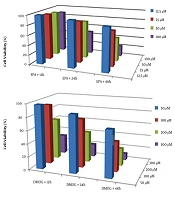 Trends in Med Sci